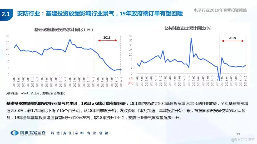 5G+AI深度研究(205页PPT)_AI_77